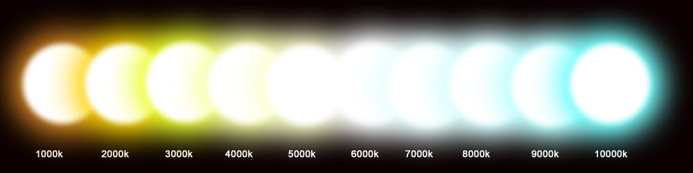 colour temperature chart measure in kelvins